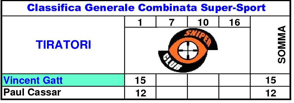 Classifica Generale nono131