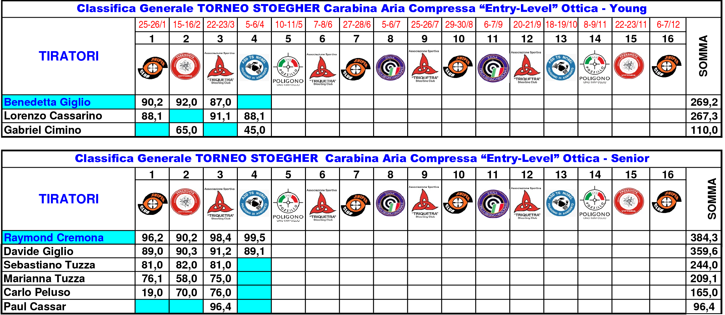 Classifica Generale nono151
