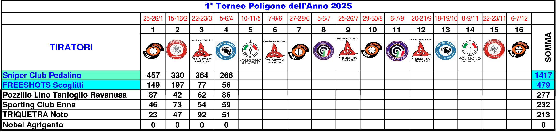 Classifica Generale nono171