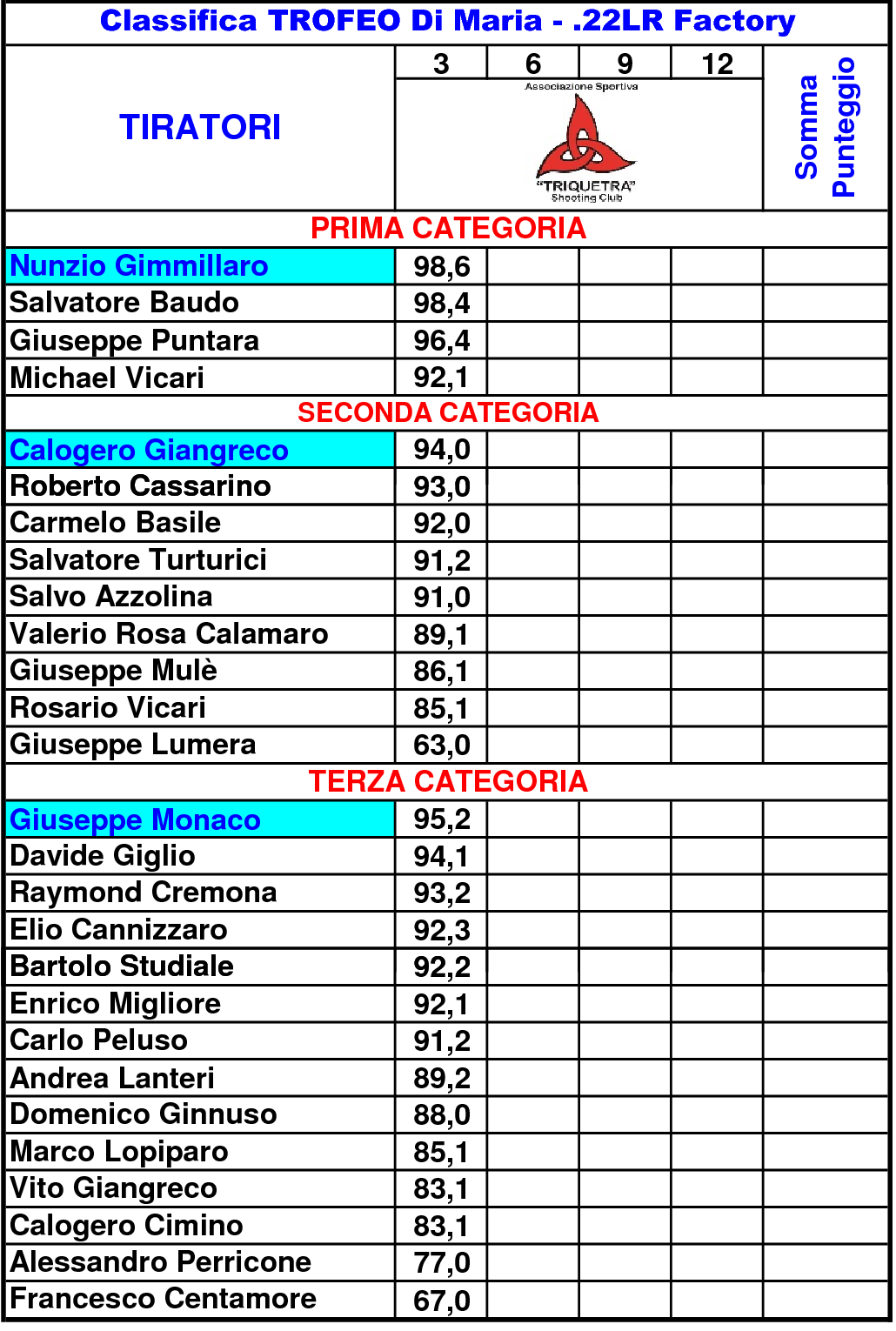 Classifica Generale nono41