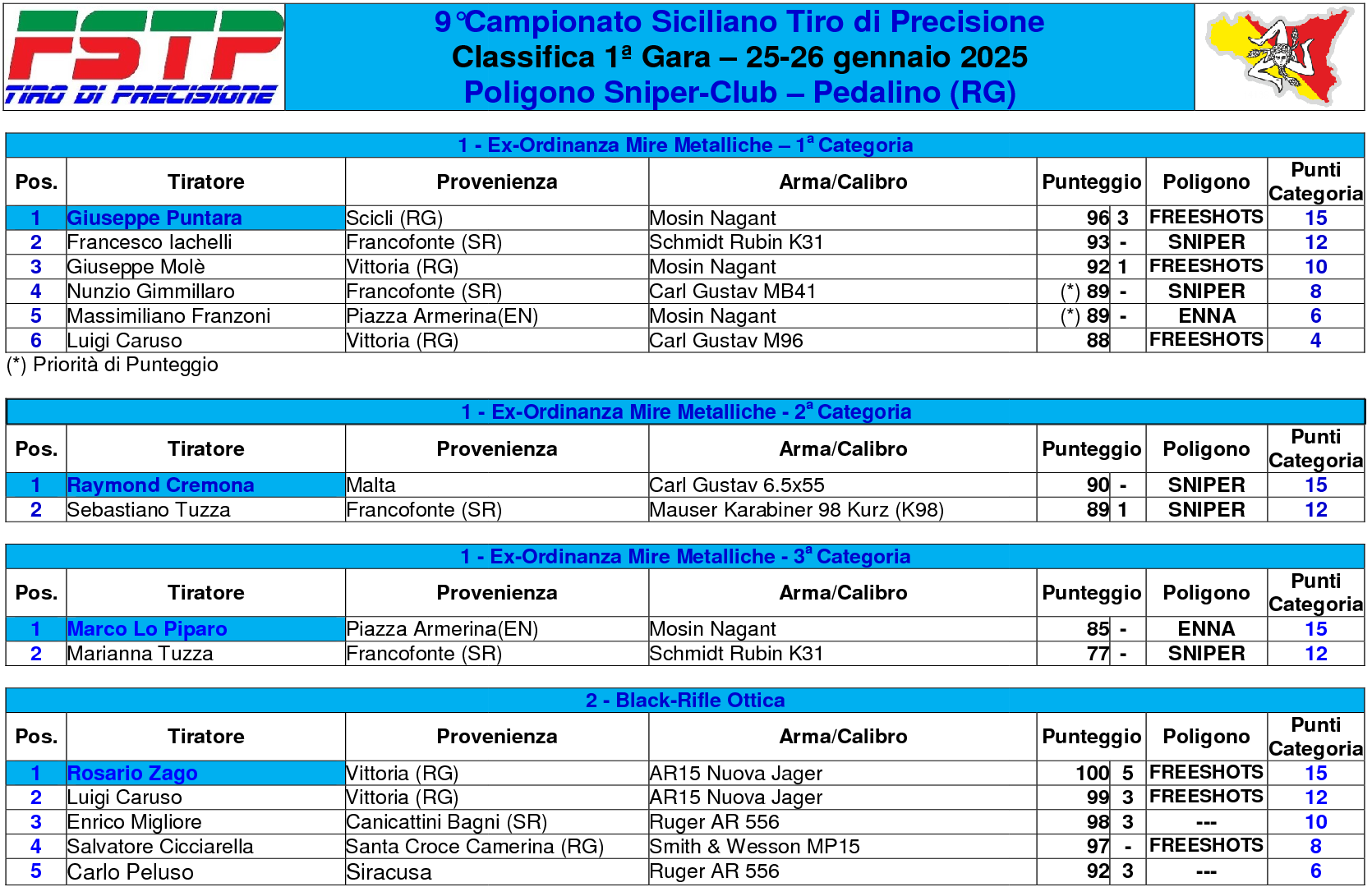 Classifica gara 11