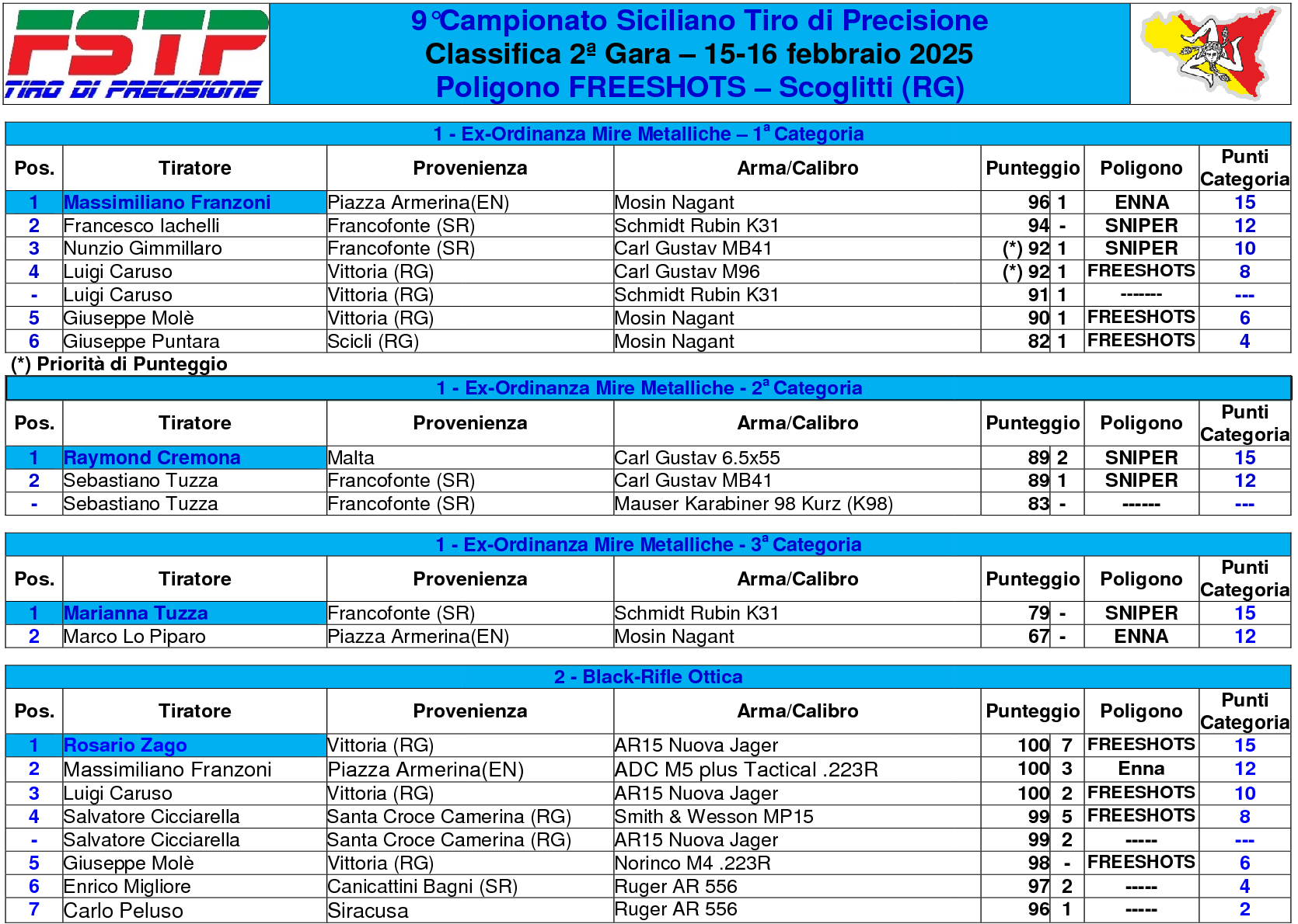 Classifica gara 21