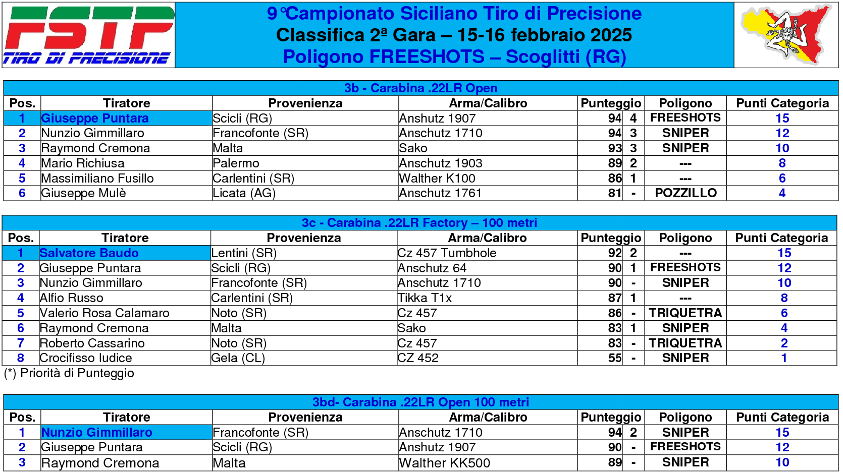 Classifica gara 23