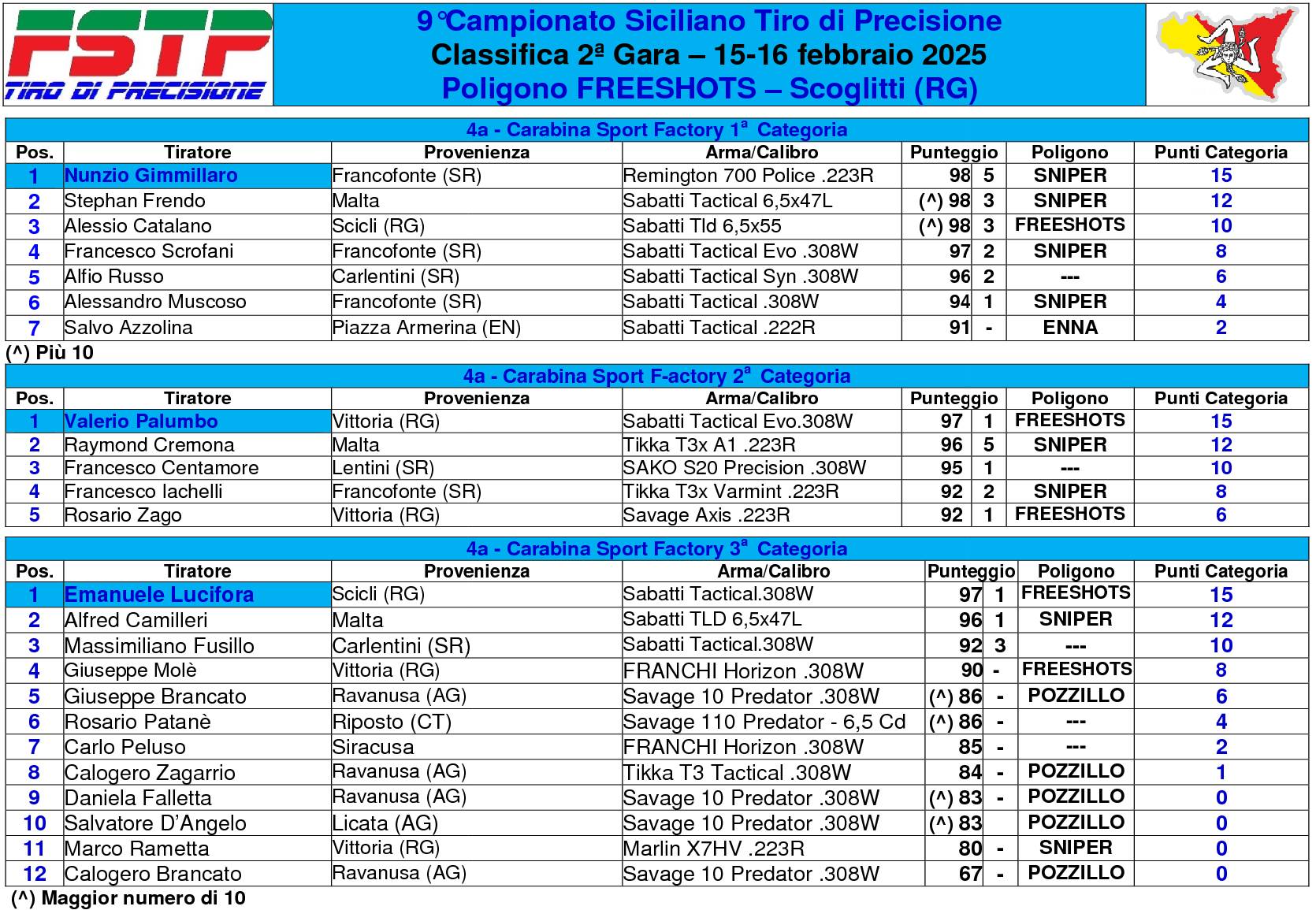 Classifica gara 24