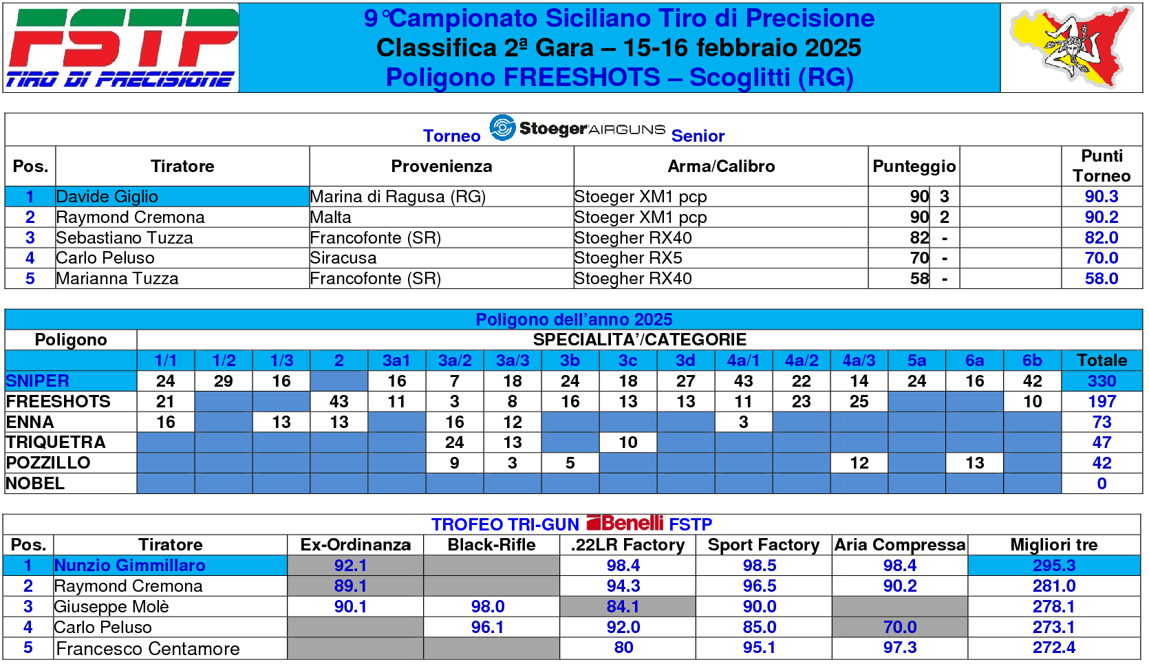 Classifica gara 26