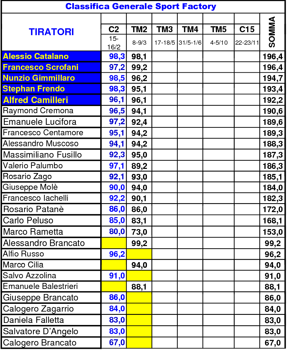 Classifica Generale 1TM41