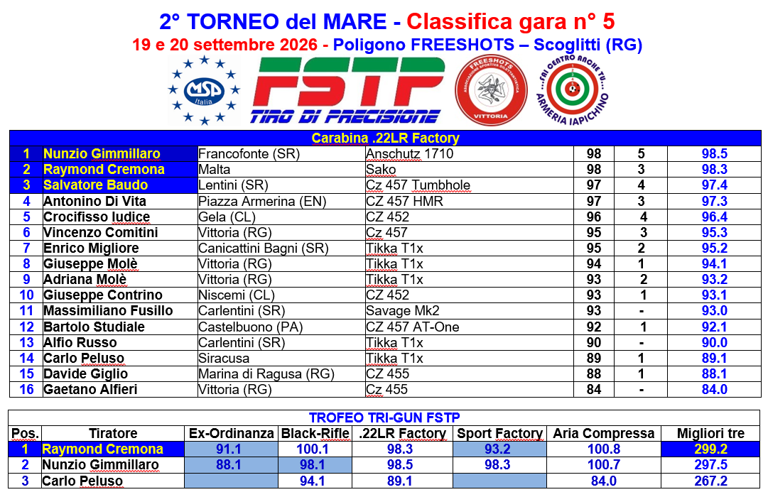 TM252