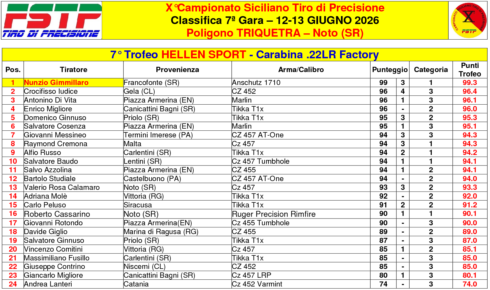 CG1075