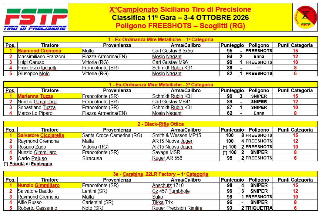 CG10111